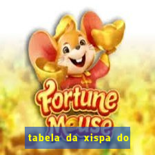 tabela da xispa do jogo do bicho