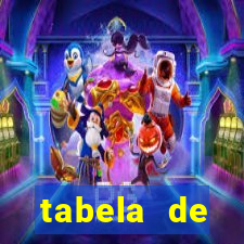 tabela de porcentagem dos slots em tempo real