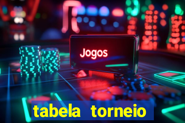 tabela torneio betano argentina